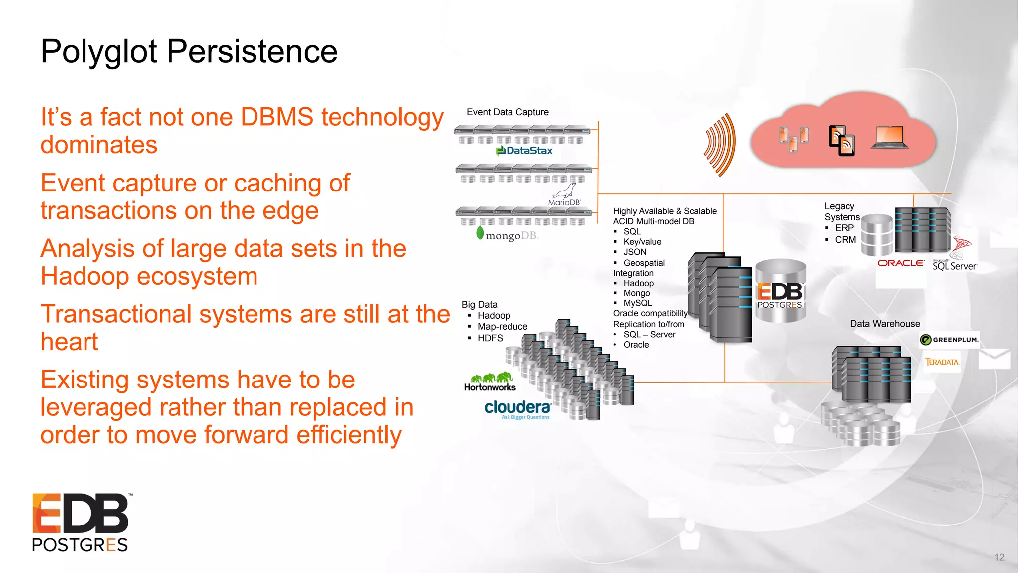 Polyglot Persistence
It’s a fact not one DBMS technology
dominates
Event capture or caching of
transactions on the edge
Analysis of large data sets in the
Hadoop ecosystem
Transactional systems are still at the
heart
Existing systems have to be
leveraged rather than replaced in
order to move forward efficiently
12
84%AT&T
84%AT&T
84%AT&T
Big Data
§  Hadoop
§  Map-reduce
§  HDFS
Legacy
Systems
§  ERP
§  CRM
Data Warehouse
Event Data Capture
Highly Available & Scalable
ACID Multi-model DB
§  SQL
§  Key/value
§  JSON
§  Geospatial
Integration
§  Hadoop
§  Mongo
§  MySQL
Oracle compatibility
Replication to/from
•  SQL – Server
•  Oracle
 