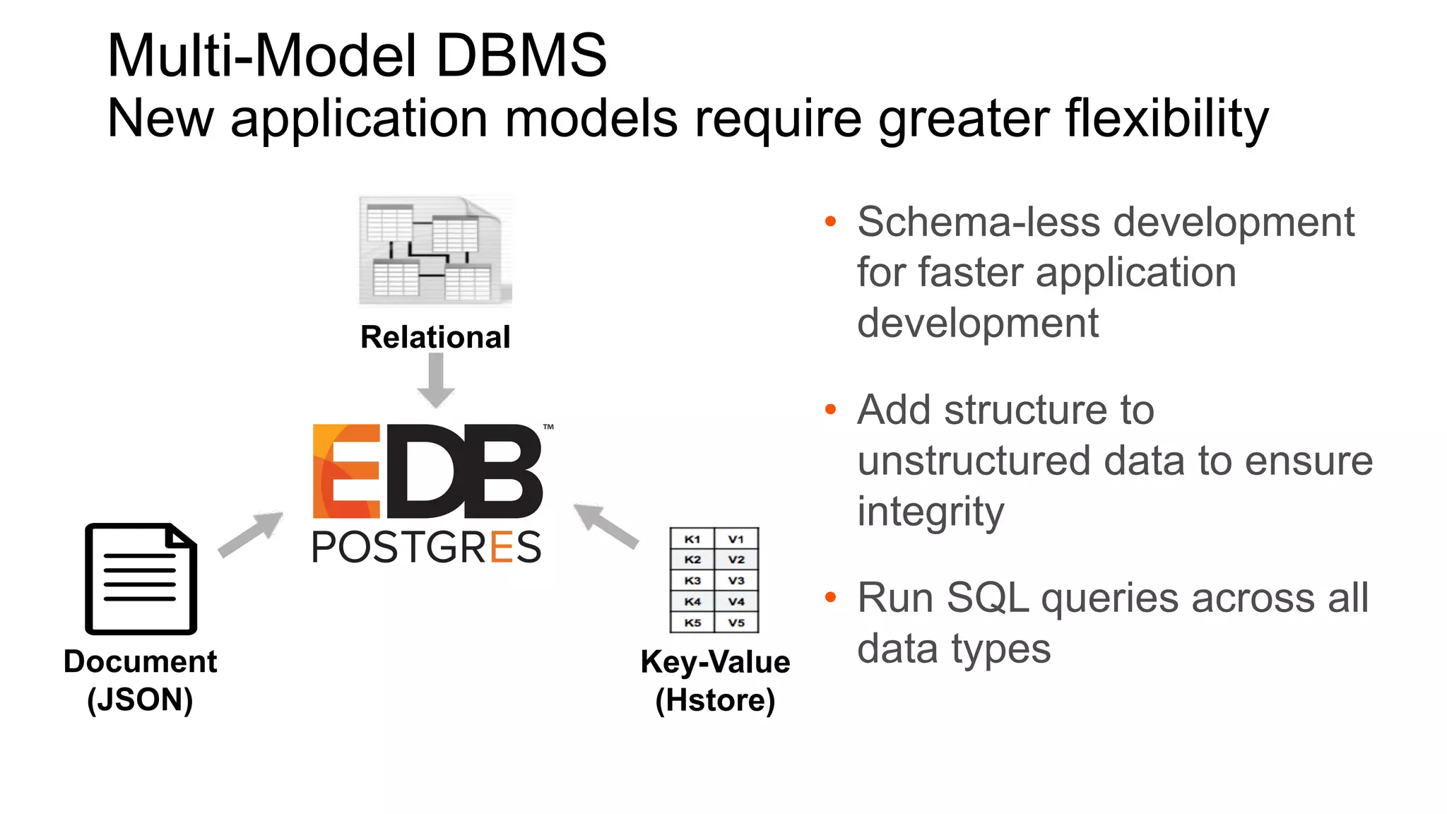• Schema-less development
for faster application
development
• Add structure to
unstructured data to ensure
integrity
• Run SQL queries across all
data types
Relational
Key-Value
(Hstore)
Document
(JSON)
Multi-Model DBMS
New application models require greater flexibility
 