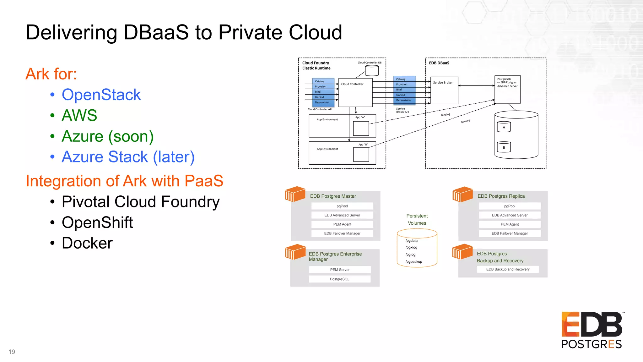 Delivering DBaaS to Private Cloud
Ark for:
• OpenStack
• AWS
• Azure (soon)
• Azure Stack (later)
Integration of Ark with PaaS
• Pivotal Cloud Foundry
• OpenShift
• Docker
19
EDB Postgres
Backup and Recovery
EDB Backup and Recovery
EDB Postgres Master
pgPool
EDB Advanced Server
PEM Agent
EDB Failover Manager
EDB Postgres Replica
pgPool
EDB Advanced Server
PEM Agent
EDB Failover Manager
EDB Postgres Enterprise
Manager
PEM Server
PostgreSQL
Persistent
Volumes
/pgdata
/pgxlog
/pglog
/pgbackup
App	“A”	
Service	Broker		Cloud	Controller	
Cloud	Controller	API	
Catalog	
Provision	
Bind	
Unbind	
Deprovision	
Service	
Broker	API	
App	Environment	
App	“B”	
App	Environment	
EDB	DBaaS	
Binding	
Binding	
Catalog	
Provision	
Bind	
Unbind	
Deprovision	
Cloud	Foundry	
Elas1c	Run1me	
Cloud	Controller	DB	
PostgreSQL		
or	EDB	Postgres	
Advanced	Server	
	
	
	
	
A	
B	
 
