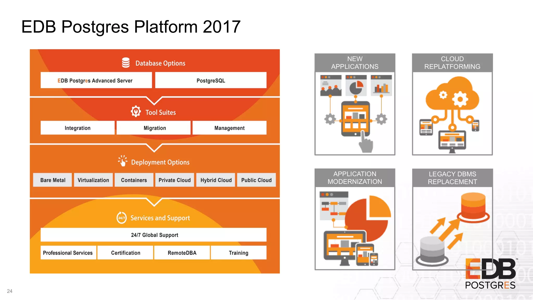 EDB Postgres Platform 2017
24
 