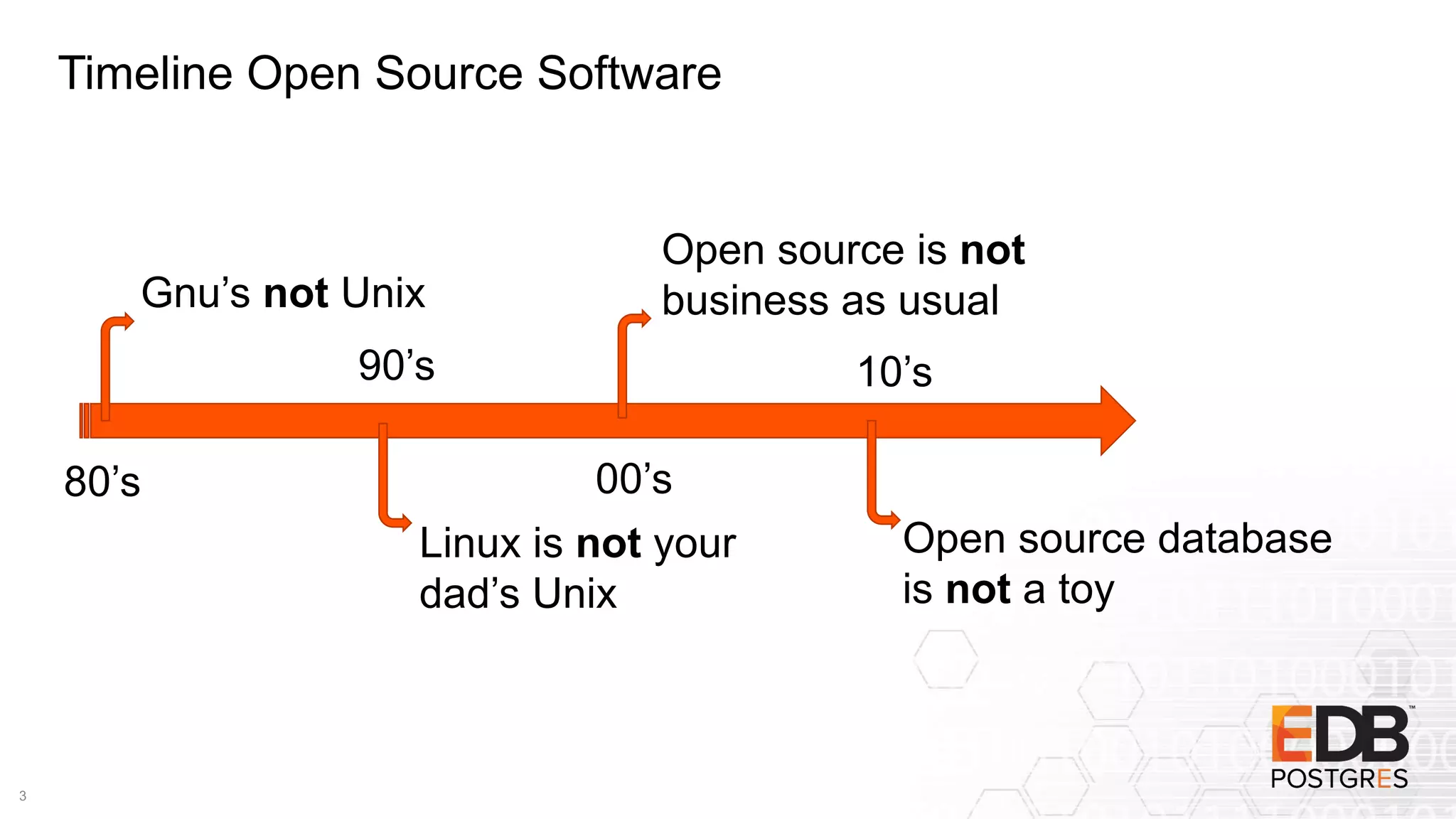 Timeline Open Source Software
3
Gnu’s not Unix
Linux is not your
dad’s Unix
Open source is not
business as usual
80’s
90’s
Open source database
is not a toy
00’s
10’s
 