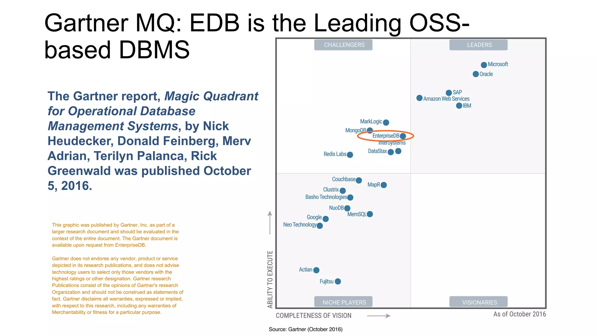 The Gartner report, Magic Quadrant
for Operational Database
Management Systems, by Nick
Heudecker, Donald Feinberg, Merv
Adrian, Terilyn Palanca, Rick
Greenwald was published October
5, 2016.
This graphic was published by Gartner, Inc. as part of a
larger research document and should be evaluated in the
context of the entire document. The Gartner document is
available upon request from EnterpriseDB.
Gartner does not endorse any vendor, product or service
depicted in its research publications, and does not advise
technology users to select only those vendors with the
highest ratings or other designation. Gartner research
Publications consist of the opinions of Gartner's research
Organization and should not be construed as statements of
fact. Gartner disclaims all warranties, expressed or implied,
with respect to this research, including any warranties of
Merchantability or fitness for a particular purpose.
Gartner MQ: EDB is the Leading OSS-
based DBMS
 