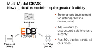 • Schema-less development
for faster application
development
• Add structure to
unstructured data to ensure
integrity
• Run SQL queries across all
data types
Relational
Key-Value
(Hstore)
Document
(JSON)
Multi-Model DBMS
New application models require greater flexibility
 