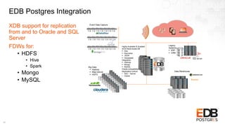 EDB Postgres Integration
XDB support for replication
from and to Oracle and SQL
Server
FDWs for:
• HDFS
• Hive
• Spark
• Mongo
• MySQL
14
84%AT&T
84%AT&T
84%AT&T
Big Data
§  Hadoop
§  Map-reduce
§  HDFS
Legacy
Systems
§  ERP
§  CRM
Data Warehouse
Event Data Capture
Highly Available & Scalable
ACID Multi-model DB
§  SQL
§  Key/value
§  JSON
§  Geospatial
Integration
§  Hadoop
§  Mongo
§  MySQL
Oracle compatibility
Replication to/from
•  SQL – Server
•  Oracle
 