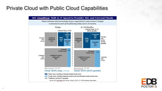 Private Cloud with Public Cloud Capabilities
17
 