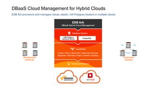 EDB PostgreSQL
DBaaS Cloud Management for Hybrid Clouds
EDB Ark
Production
Clusters
Development
instances
EDB Ark provisions and manages robust, elastic, HA Postgres clusters in multiple clouds
 