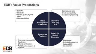 EDB’s Value Propositions
23
• Multi-Model
• Polyglot Persistence
• Native JSON
development
• Enterprise manageability
• Roadmaps
• QA and certifications
• World leading support &
expertise
• Open source value
• Oracle compatibility
• Sub-capacity licensing
• EDB Ark
• Elasticity
• Private, public, hybrid
cloud
• License mobility
Cloud
Management
Flexibility
Low TCO-
with Big
ROI
DBMS for
Digital
Business
Enterprise
Postgres
 