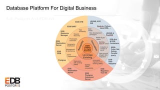 Database Platform For Digital Business
Edb Postgres And EDB Ark
25
 