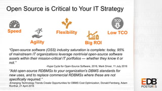 Open Source is Critical to Your IT Strategy
“Open-source software (OSS) industry saturation is complete: today, 95%
of mainstream IT organizations leverage nontrivial open-source software
assets within their mission-critical IT portfolios — whether they know it or
not.”
-Hype Cycle for Open-Source Software, 2016, Mark Driver, 11 July 2016
“Add open-source RDBMSs to your organization's DBMS standards for
new uses, and to replace commercial RDBMSs where these are not
specifically required.”
-Emerging Technology Trends Create Opportunities for DBMS Cost Optimization, Donald Feinberg, Adam
Ronthal, 21 April 2016
Speed
Agility
Flexibility
Big ROI
Low TCO
 