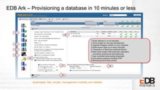 EDB Ark – Provisioning a database in 10 minutes or less
Automated, fast, simple, management visibility and reliable.
1 Sca...