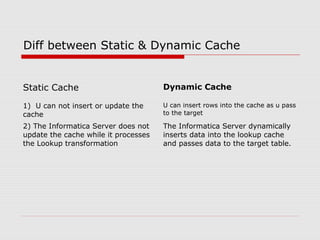 Informatica Lookup Dynamic Cache Setup 1-informatica-training | PPT