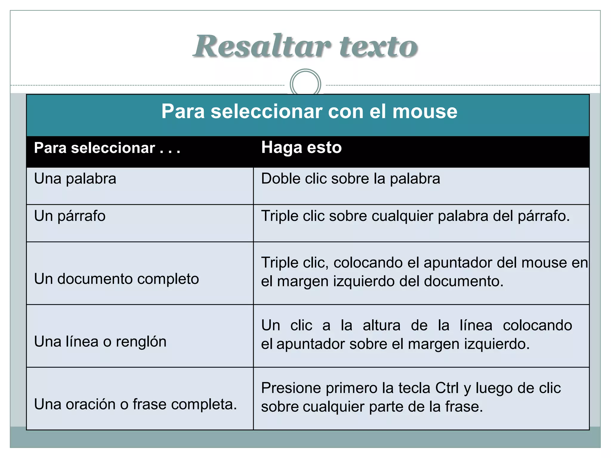 Resaltar texto

                   Para seleccionar con el mouse
Para seleccionar . . .          Haga esto
Una palabra                     Doble clic sobre la palabra

Un párrafo                      Triple clic sobre cualquier palabra del párrafo.


                                Triple clic, colocando el apuntador del mouse en
Un documento completo           el margen izquierdo del documento.

                                Un clic a la altura de la línea colocando
Una línea o renglón             el apuntador sobre el margen izquierdo.

                                Presione primero la tecla Ctrl y luego de clic
Una oración o frase completa.   sobre cualquier parte de la frase.
 