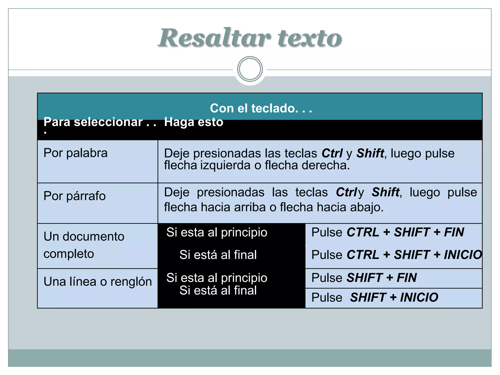 Resaltar texto

                            Con el teclado. . .
Para seleccionar . . Haga esto
.
Por palabra           Deje presionadas las teclas Ctrl y Shift, luego pulse
                      flecha izquierda o flecha derecha.

Por párrafo           Deje presionadas las teclas Ctrl y Shift, luego pulse
                      flecha hacia arriba o flecha hacia abajo.

Un documento          Si esta al principio      Pulse CTRL + SHIFT + FIN
completo                Si está al final        Pulse CTRL + SHIFT + INICIO

Una línea o renglón   Si esta al principio      Pulse SHIFT + FIN
                         Si está al final
                                                Pulse SHIFT + INICIO
 
