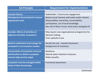EA Principle Requirement for implementation
Societal Choices Stakeholder / Community engagement
Management decentralised to lowest
appropriate level.
Balance local interests with wider public interest.
Responsibility, ownership, accountability,
participation, use of local knowledge.
Key role of Rivers Trusts, third sector alongside EA
Consider effects of activities on
adjacent and other ecosystems.
May require new organisational arrangements for
decision-making.
From uplands to sea.
Need to understand and manage the
ecosystem in an economic context.
Rectify the cost – benefit disconnect.
Realignment of incentives.
Conservation of ecosystem structure
and function to deliver ecosystem
services high priority target.
Resilience
Natural water retention measures.
Wider benefits
Ecosystem must be managed within
limits of their functioning.
Functional assessment.
Continued:
 