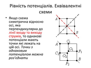 Рівність потенціалів. Еквівалентні
схеми
• Якщо схема
симетрична відносно
осі, яка
перпендикулярна до
лінії входу та виходу
струмів, то однакові
потенціали мають
точки які лежать на
цій осі. Точки з
однаковим
потенціалом можна
роз’єднати
 
