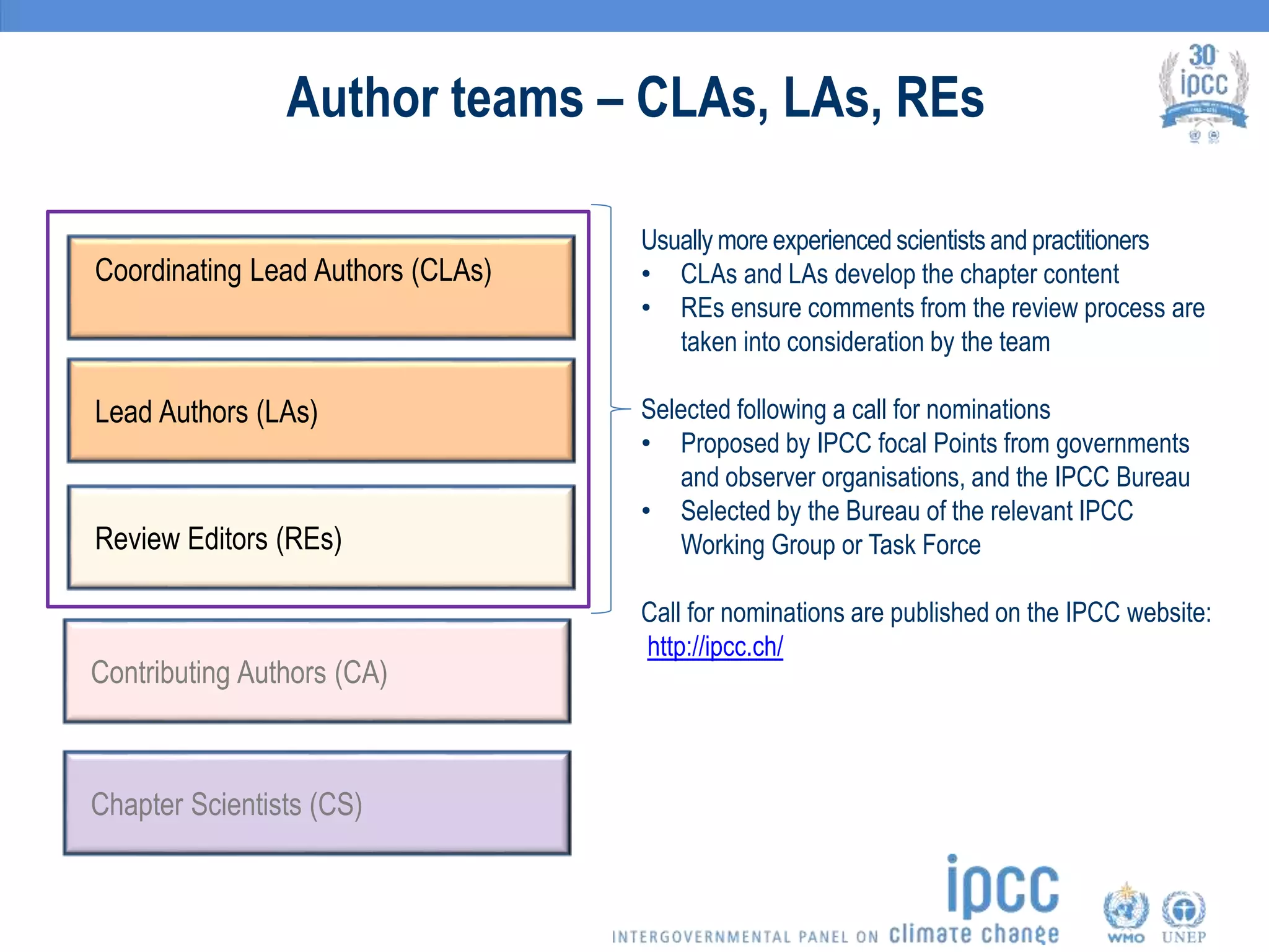Author teams – CLAs, LAs, REs
Coordinating Lead Authors (CLAs)
Lead Authors (LAs)
Review Editors (REs)
Contributing Authors (CA)
Chapter Scientists (CS)
Usually more experienced scientists and practitioners
• CLAs and LAs develop the chapter content
• REs ensure comments from the review process are
taken into consideration by the team
Selected following a call for nominations
• Proposed by IPCC focal Points from governments
and observer organisations, and the IPCC Bureau
• Selected by the Bureau of the relevant IPCC
Working Group or Task Force
Call for nominations are published on the IPCC website:
http://ipcc.ch/
 