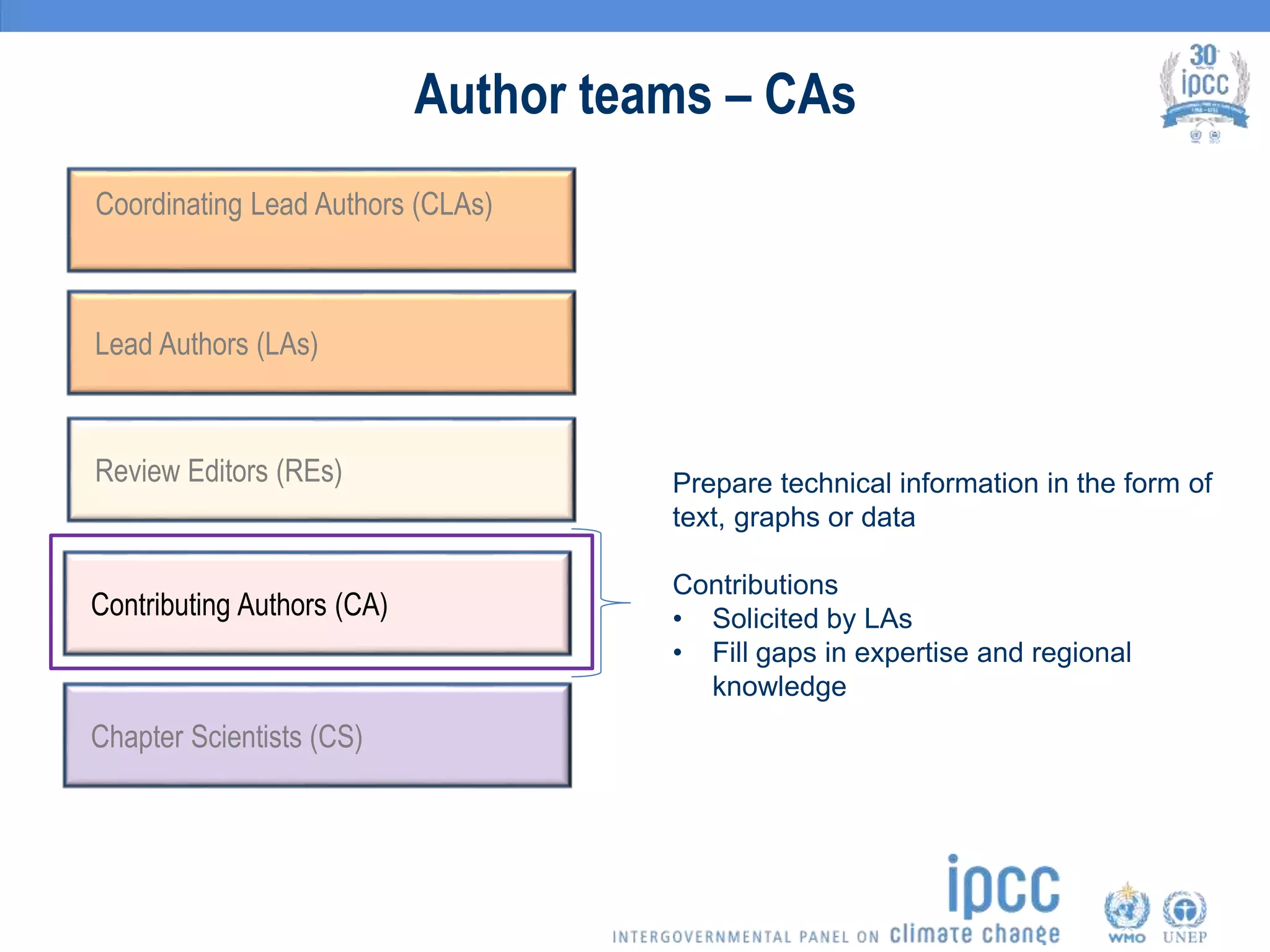 Author teams – CAs
Coordinating Lead Authors (CLAs)
Lead Authors (LAs)
Review Editors (REs)
Contributing Authors (CA)
Chapter Scientists (CS)
Prepare technical information in the form of
text, graphs or data
Contributions
• Solicited by LAs
• Fill gaps in expertise and regional
knowledge
 