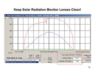 16
Keep Solar Radiation Monitor Lenses Clean!
 