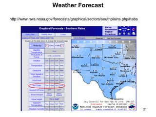 21
Weather Forecast
http://www.nws.noaa.gov/forecasts/graphical/sectors/southplains.php#tabs
 