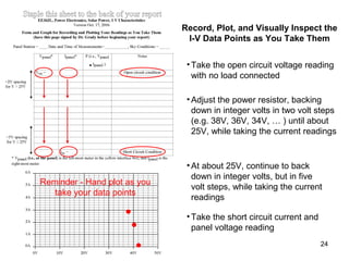 24
Record, Plot, and Visually Inspect the
I-V Data Points as You Take Them
•Take the open circuit voltage reading
with no load connected
•Adjust the power resistor, backing
down in integer volts in two volt steps
(e.g. 38V, 36V, 34V, … ) until about
25V, while taking the current readings
•At about 25V, continue to back
down in integer volts, but in five
volt steps, while taking the current
readings
•Take the short circuit current and
panel voltage reading
Reminder - Hand plot as you
take your data points
 