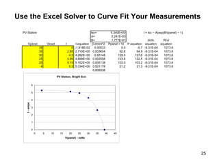 25
PV Station Isc= 5.340E+00 I = Isc − A(exp(BVpanel) − 1)
A= 5.241E-03
B= 1.777E-01 di/dv R(v)
Vpanel Vload I I equation (I error)^2 Ppanel = VI P equation equation equation
39 0 -1.818E-02 0.00033 0.0 -0.7 -9.31E-04 1073.6
35 2.65 2.710E+00 0.003654 92.8 94.9 -9.31E-04 1073.6
30 4.3 4.262E+00 0.00148 129.0 127.8 -9.31E-04 1073.6
25 4.95 4.899E+00 0.002558 123.8 122.5 -9.31E-04 1073.6
20 5.15 5.162E+00 0.000138 103.0 103.2 -9.31E-04 1073.6
4 5.3 5.334E+00 0.001178 21.2 21.3 -9.31E-04 1073.6
0.009338
28
27
26
25
24
23
22
21
20
19
18
17
16
15
14
PV Station, Bright Sun
0
1
2
3
4
5
6
0 5 10 15 20 25 30 35 40 45
V(panel) - volts
I-amps
Use the Excel Solver to Curve Fit Your Measurements
 