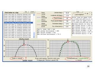 30
clock noon
solar noon
 