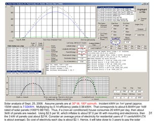 31
Solar analysis of Sept. 25, 2006. Assume panels are at 30º tilt, 180º azimuth. Incident kWH on 1m2
panel (approx.
150W rated) is 7.02kWH. Multiplying by 0.14 efficiency yields 0.98 kWH. That corresponds to about 6.6kWH per 1kW
rated of solar panels (1000*0.98/150). Thus, if a (non-air conditioned) house consumes 20 kWH per day, then about
3kW of panels are needed. Using $2.5 per W, which inflates to about $7.0 per W with mounting and electronics, then
the 3 kW of panels cost about $21K. Consider an average price of electricity for residential users of 11 cents/kWH (TX
is about average). So cost of electricity each day is about $2.1. Hence, it will take close to 3 years to pay the solar
 