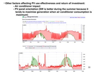 33
• Other factors affecting PV use effectiveness and return of investment:
- Air conditioner impact
- PV panel orientation (SW is better during the summer because it
tends to maximize generation when air conditioner consumption is
maximum)
 