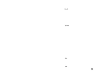 35
Zenith
Incident
GH
DH
 