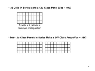 4
• 36 Cells in Series Make a 12V-Class Panel (Voc ≈ 19V)
• Two 12V-Class Panels in Series Make a 24V-Class Array (Voc ≈ 38V)
9 cells x 4 cells is a
common configuration
 