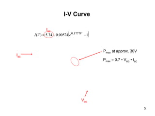 5
( )100524.034.5)( 1777.0
−−= V
eVI
I-V Curve
Isc
Voc
Isc
Pmax at approx. 30V
Pmax ≈ 0.7 • Voc • Isc
 