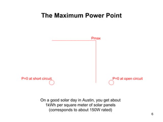 6
The Maximum Power Point
P=0 at short circuit P=0 at open circuit
Pmax
On a good solar day in Austin, you get about
1kWh per square meter of solar panels
(corresponds to about 150W rated)
 