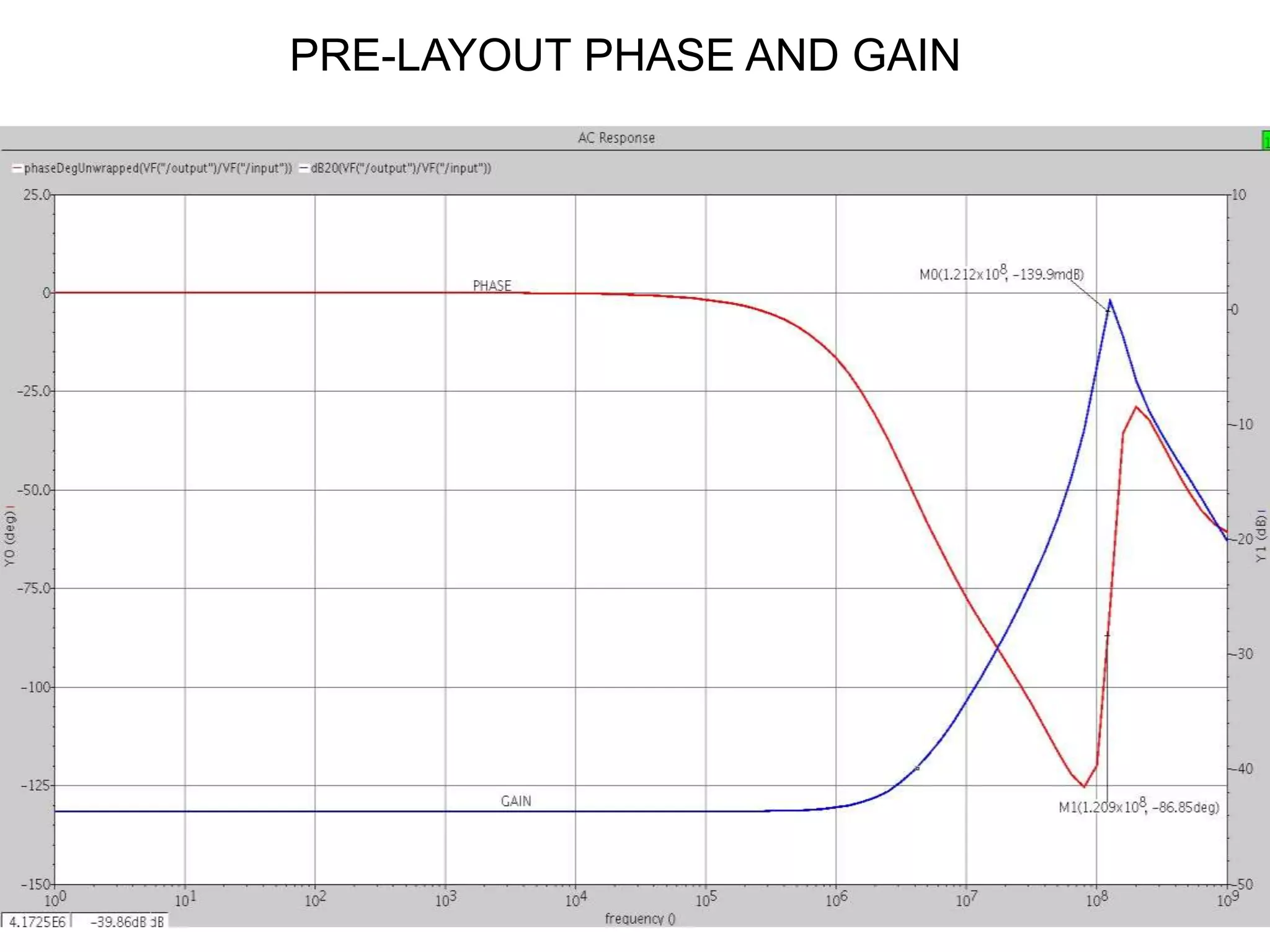 - Pre-Layout Simulation- Pre-Layout Simulation
PRE-LAYOUT PHASE AND GAIN
 