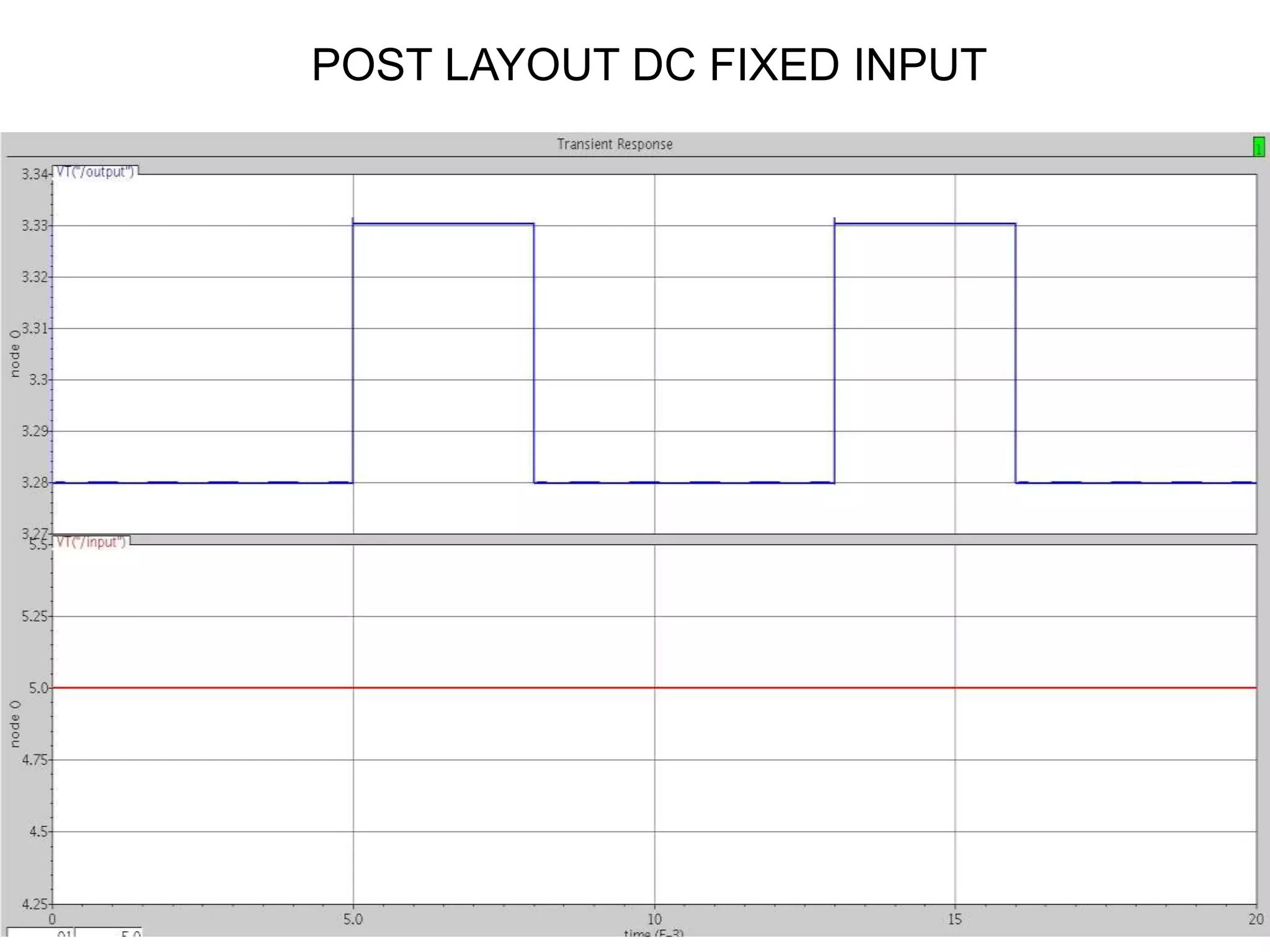 - Post-Layout Simulation
POST LAYOUT DC FIXED INPUT
 