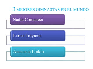 Nadia Comaneci
Larisa Latynina
Anastasia Liukin
3 MEJORES GIMNASTAS EN EL MUNDO
 