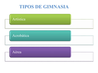 Artística
Acrobática
Aérea
TIPOS DE GIMNASIA
 