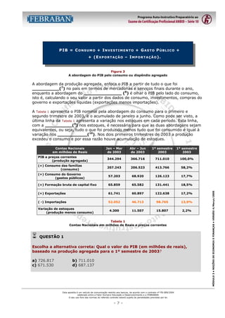 PIB = CONSUMO + INVESTIMENTO + GASTO PÚBLICO +
+ (EXPORTAÇÃO – IMPORTAÇÃO).

Figura 3
A abordagem do PIB pelo consumo ou dispêndio agregado

A abordagem da produção agregada, enfoca o PIB a partir de tudo o que foi
__________(7) no país em termos de mercadorias e serviços finais durante o ano,
enquanto a abordagem do ______________ (8) é olhar o PIB pelo lado do consumo,
isto é, calculando o seu valor a partir dos dados de consumo, investimentos, compras do
governo e exportações líquidas (exportações menos importações).
A Tabela 1 apresenta o PIB nominal pela abordagem do consumo para o primeiro e
segundo trimestre de 2003, e o acumulado de janeiro a junho. Como pode ser visto, a
última linha da Tabela 1 apresenta a variação nos estoques em cada período. Esta linha,
com a __________(9) nos estoques, é necessária para que as duas abordagens sejam
equivalentes, ou seja, tudo o que foi produzido menos tudo que foi consumido é igual à
variação nos ___________(10). Nos dois primeiros trimestres de 2003 a produção
excedeu o consumo e por essa razão houve acumulação de estoques.
Jan – Mar
de 2003

Abr – Jun
de 2003

1º semestre
2003

1º semestre
2003

PIB a preços correntes
(produção agregada)

344.294

366.716

711.010

100,0%

(+) Consumo das famílias
(consumo)

207.243

206.523

413.766

58,2%

(+) Consumo do Governo
(gastos públicos)

57.203

68.920

126.123

17,7%

(+) Formação bruta de capital fixo

65.859

65.582

131.441

18,5%

(+) Exportações

61.741

60.897

122.638

17,2%

( -) Importações

52.052

46.713

98.765

13,9%

4.300

11.507

15.807

2,2%

Variação de estoques
(produção menos consumo)

Tabela 1
Contas Nacionais em milhões de Reais a preços correntes

!

QUESTÃO 1

Escolha a alternativa correta: Qual o valor do PIB (em milhões de reais),
baseado na produção agregada para o 1º semestre de 2003?
a) 726.817
c) 671.530

b) 711.010
d) 687.137

Esta apostila é um veículo de comunicação restrito aos bancos, de acordo com o contrato nº FB-089/2004
celebrado entre a Fator Humano Educação e Desenvolvimento e a FEBRABAN.
O seu uso fora das normas do referido contrato estará sujeito às penalidades previstas por lei.

-7-

MÓDULO 3 • NOÇÕES DE ECONOMIA E FINANÇAS • VERSÃO 4/Março/2005

Contas Nacionais
em milhões de Reais

 