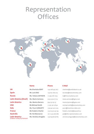 Representation
Offices
	 Name	 Phone	E-Mail
UK	 Ms.Charlotte DENT	 +44 208 545 2617	 charlotte@sandraleach.co.uk
Spain	 Mr. Luis DIAZ 	 +34 607 285 023	 luis.diaz@karavanturkey.com
Russia	 Ms. Tatiana ZAITSEVA	 +7 495 787 2753 	 tz@tmiconsultancy.com
Latin America (Brazil)	 Ms. Maria Carmona	 5255-5250-77-74	maria.carmona@1gms.com
Latin America	 Ms. Monica Barrera	 954-237-47-37	monica.barrera@1gms.com
USA	 Mr.Michael Smith	 +1 562 361 58 90	 michael.smith@karavanturkey.com
Italy	 Ms. Pucci LONGATTI 	 +39 340 4222 355 	 pucci@incentives-sales.com
France	 Mr.Frederic Charlot	 +33 6 95 25 97 99	 frederic.charlot@akassoh.eu
Australia	 Mr. Pat Monneron	 +61 0 414 566 680	 pat@elite-representation.com
Latin America 	 Ms. Verónica Aragüés	 +34 649 66 58 83	 veronica.aragues@karavanturkey.com
Endless Turkey by Karavan	
 