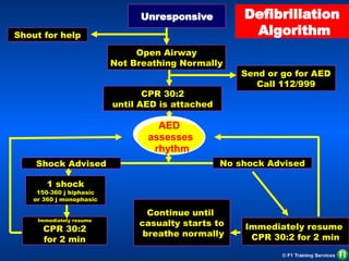 4 EFAW AED SHORT.pptx AED AED AED AED AED | PPTX