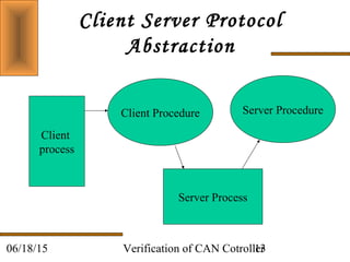 Verification of CAN Cotroller1306/18/15
Client Server Protocol
Abstraction
Client
process
Server Process
Client Procedure Server Procedure
 