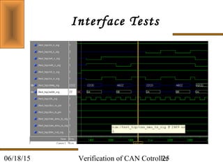 Verification of CAN Cotroller2506/18/15
Interface Tests
 