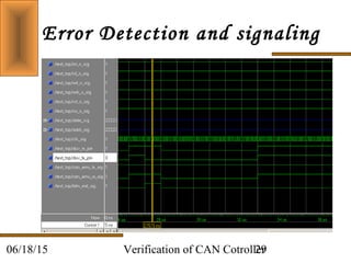 Verification of CAN Cotroller2906/18/15
Error Detection and signaling
 