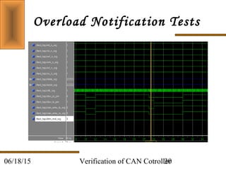 Verification of CAN Cotroller3006/18/15
Overload Notification Tests
 
