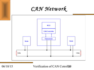 Verification of CAN Cotroller3306/18/15
CAN Network
 