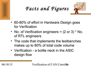 Verification of CAN Cotroller406/18/15
Facts and Figures
• 60-80% of effort in Hardware Design goes
for Verification
• No. of Verification engineers = (2 or 3) * No.
of RTL engineers
• The code that implements the testbenches
makes up to 80% of total code volume
• Verification - a bottle neck in the ASIC
design flow
 