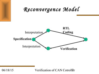 Verification of CAN Cotroller706/18/15
Reconvergence Model
Specification
Interpretation
Interpretation
RTL
Coding
Verification
 