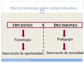 Efectos tecnología sobre calidad educativa 
OOPPCCIIOONNEESS XX DDEECCIISSIIOONNEESS 
Elena Barberà (UOC): UNED, San José 
5 
PPeeddaaggooggííaa 
IInnnnoovvaacciióónn ddee nneecceessiiddaadd 
TTeeccnnoollooggííaa 
IInnnnoovvaacciióónn ddee ooppoorrttuunniiddaadd 
 