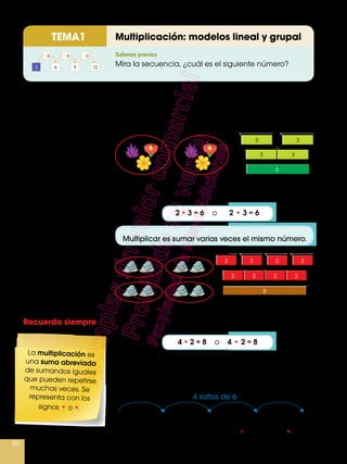80
TEMA1 Multiplicación: modelos lineal y grupal
Saberes previos
Mira la secuencia, ¿cuál es el siguiente número?
La construcción de conjuntos que tienen el
mismo número de elementos, para entender la
multiplicación, se llama modelo grupal de la
multiplicación. Observa.
La representación de la multiplicación en la
semirrecta numérica se conoce como modelo
lineal. Mira el ejemplo.
3 + 3 = 6 flores
2 veces el 3 = 6
2 + 2 + 2 + 2 = 8 rocas
4 veces el 2 = 8
2 regletas de 3 = 6
4 regletas de 2 = 8
4 veces el 2 = 8
4 saltos de 6
4 veces 6 6 + 6 + 6 + 6 = 24 6 × 4 = 24 6 • 4 = 24
× •× •
••
Multiplicar es sumar varias veces el mismo número.
6
3
3
3
3
2 2 2 2
2 22 2
8
La multiplicación es
una suma abreviada
de sumandos iguales
que pueden repetirse
muchas veces. Se
representa con los
signos • o ×.
+ 3 + 3 +3
3 6 9 12
0 2 6 10 14 184 8 12 16 20 22 24
Recuerda siempre
 