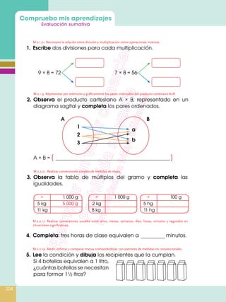 Compruebo mis aprendizajes
Evaluación sumativa
204
M.2.2.19. Medir, estimar y comparar masas contrastándolas con patrones de medidas no convencionales.
5.	 Lee la condición y dibuja los recipientes que la cumplan.
M.2.2.17. Realizar conversiones usuales entre años, meses, semanas, días, horas, minutos y segundos en
situaciones significativas.
4.	 Completa: tres horas de clase equivalen a	 minutos.
M.2.2.21. Realizar conversiones simples de medidas de masa.
3.	 Observa la tabla de múltiplos del gramo y completa las
igualdades.
M.2.1.9. Representar por extensión y gráficamente los pares ordenados del producto cartesiano A∞B.
2.	 Observa el producto cartesiano A × B, representado en un
diagrama sagital y completa los pares ordenados.
	×	 1 000 g
	5 kg	 5 000 g
	11 kg	
	×	 1 000 g
	2 kg	
8 kg	
	×	 100 g
5 hg	
11 hg	
Si 4 botellas equivalen a 1 litro,
¿cuántas botellas se necesitan
para formar 1½ ltros?
M.2.1.31. Reconocer la relación entre división y multiplicación como operaciones inversas.
1.	 Escribe dos divisiones para cada multiplicación.
9 × 8 = 72 7 × 8 = 56
A × B = { 									}
A B
1
2
3
a
b
 