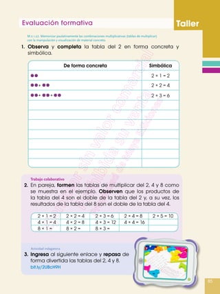 Evaluación formativa Taller
85
1.	 Observa y completa la tabla del 2 en forma concreta y
simbólica.
Trabajo colaborativo
2.	 En pareja, formen las tablas de multiplicar del 2, 4 y 8 como
se muestra en el ejemplo. Observen que los productos de
la tabla del 4 son el doble de la tabla del 2 y, a su vez, los
resultados de la tabla del 8 son el doble de la tabla del 4.
	 Actividad indagatoria
3.	Ingresa al siguiente enlace y repasa de
forma divertida las tablas del 2, 4 y 8.
	 bit.ly/2UBcH9H
M.2.1.27. Memorizar paulatinamente las combinaciones multiplicativas (tablas de multiplicar)
con la manipulación y visualización de material concreto.
2 × 1 = 2	 2 × 2 = 4 	 2 × 3 = 6	 2 × 4 = 8	 2 × 5 = 10
4 × 1 = 4	 4 × 2 = 8	 4 × 3 = 12	 4 × 4 = 16	
8 × 1 = 	 8 × 2 = 	 8 × 3 = 		
De forma concreta Simbólica
2 × 1 = 2
2 × 2 = 4+
+ + 2 × 3 = 6
 